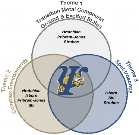 Center for Chemical Computation and Theory | Center for Chemical ...